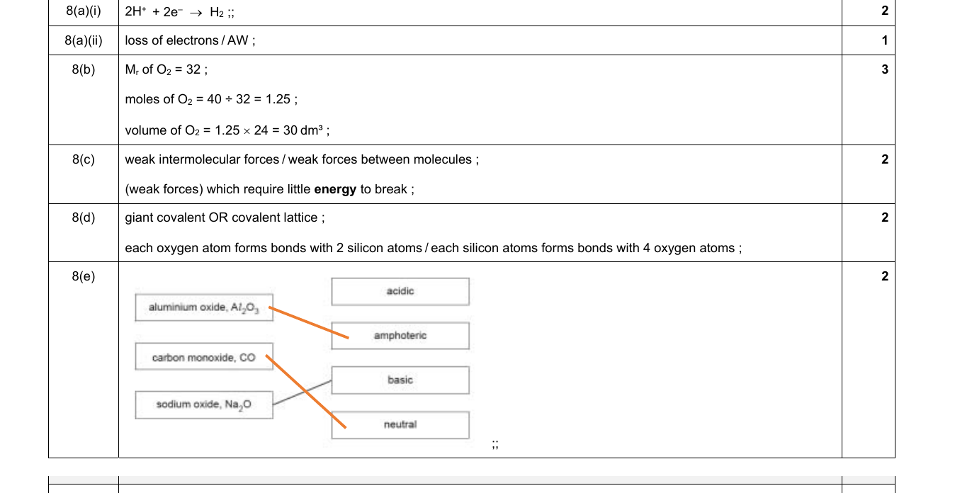Mark scheme for IGCSE 0654 Jun 2024 Paper 43 Q8