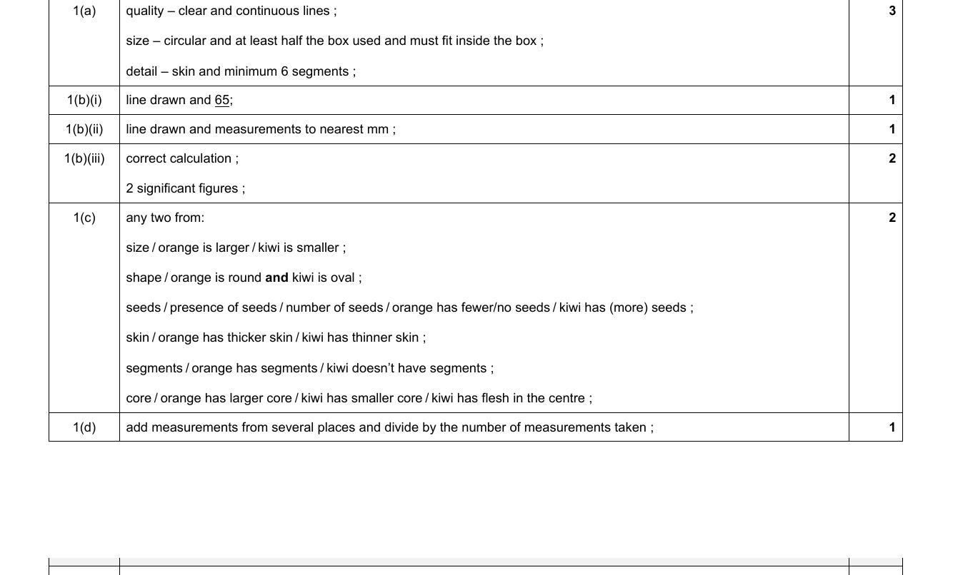 Mark scheme for IGCSE 0654 May/June 2024 Paper 61 Q1