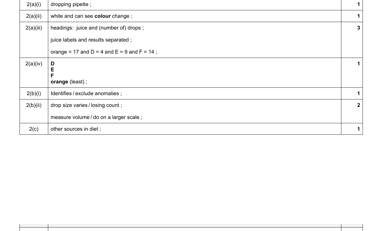 Mark scheme for IGCSE 0654 May/June 2024 Paper 61 Q2