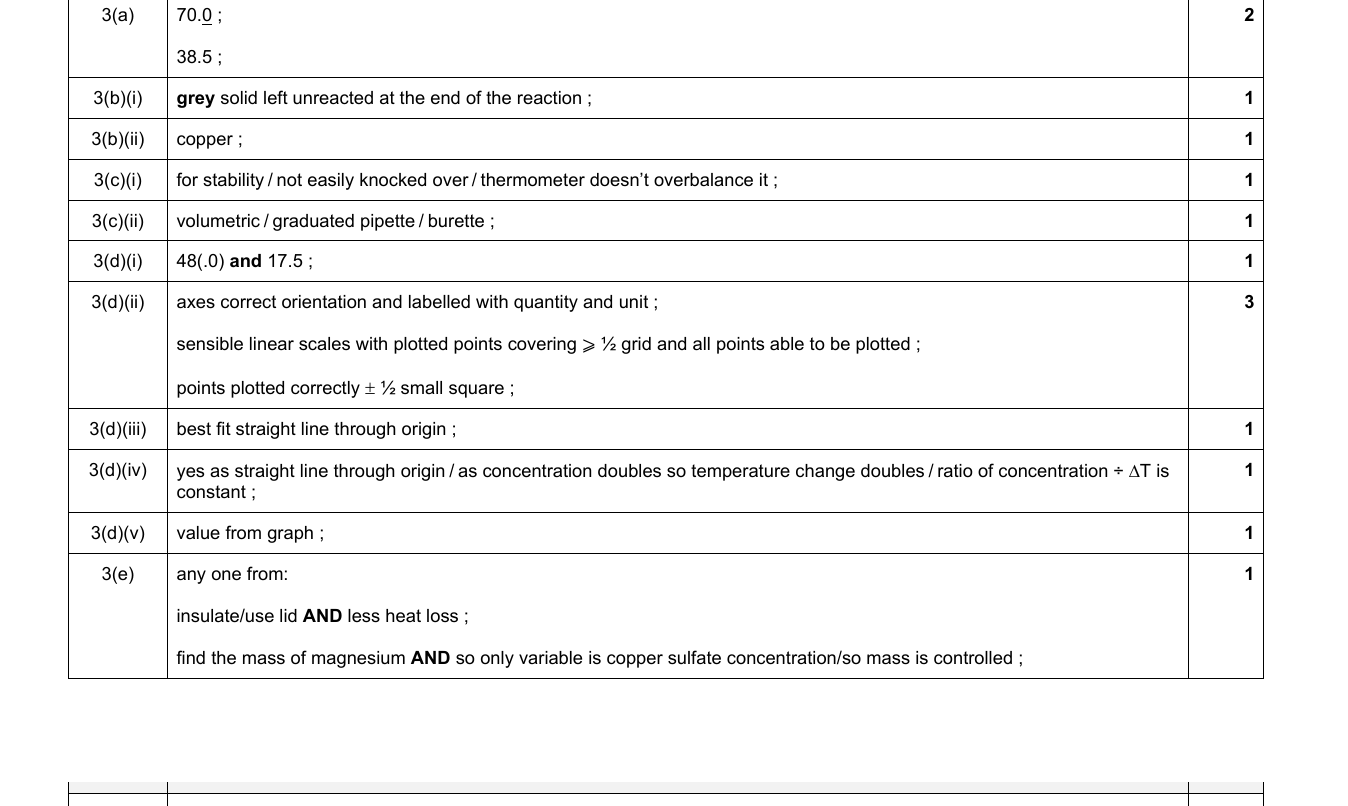Mark scheme for IGCSE 0654 May/June 2024 Paper 61 Q3
