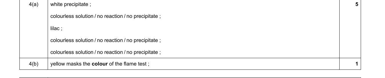 Mark scheme for IGCSE 0654 May/June 2024 Paper 61 Q4