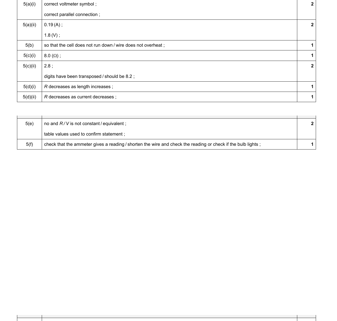 Mark scheme for IGCSE 0654 May/June 2024 Paper 61 Q5