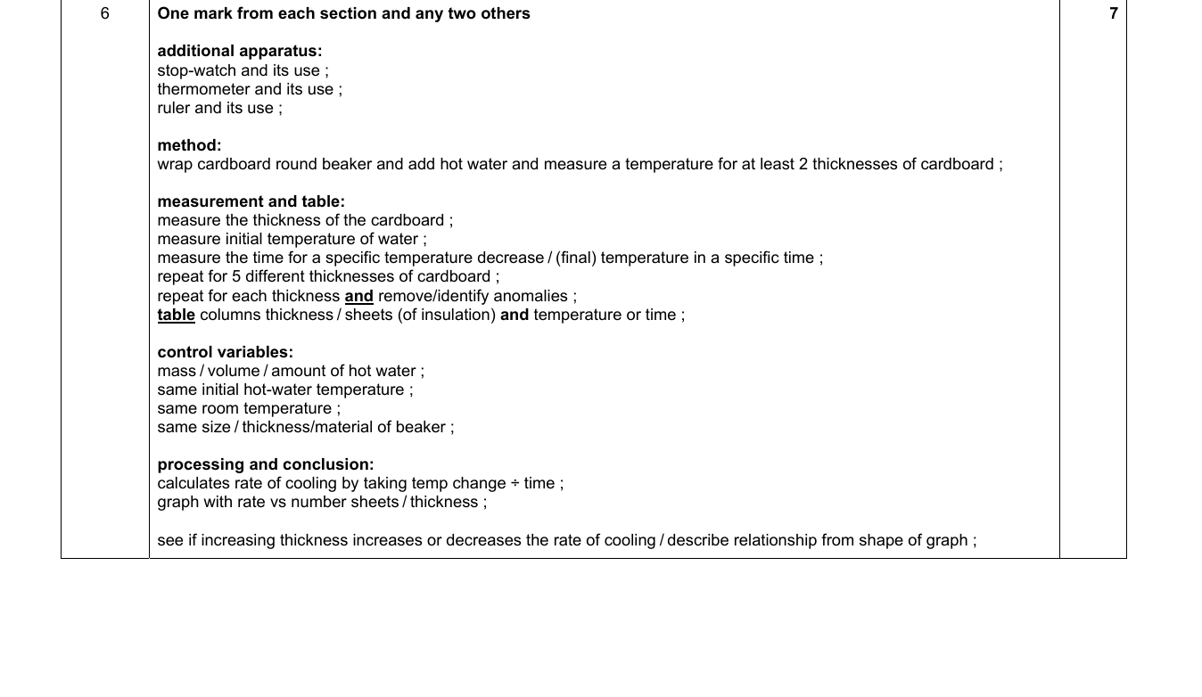 Mark scheme for IGCSE 0654 May/June 2024 Paper 61 Q6