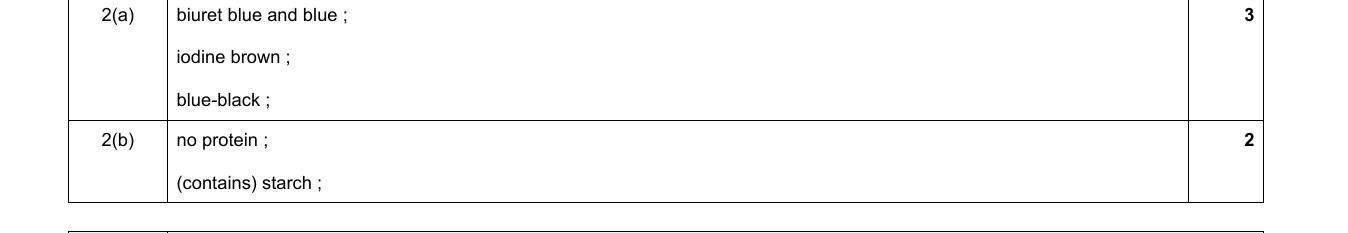 Mark scheme for IGCSE 0654 May/June 2024 Paper 62 Q2