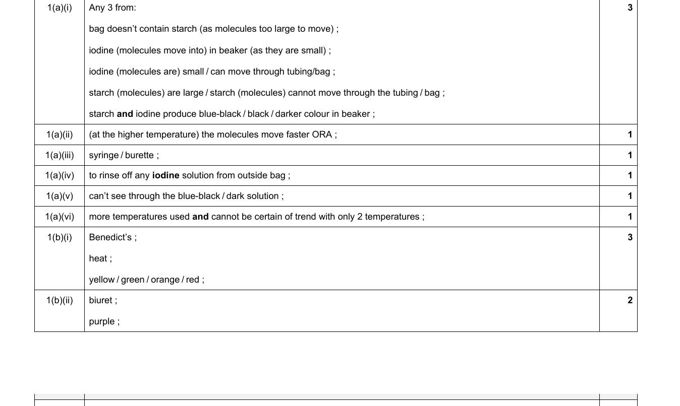 Mark scheme for IGCSE 0654 May/June 2024 Paper 63 Q1