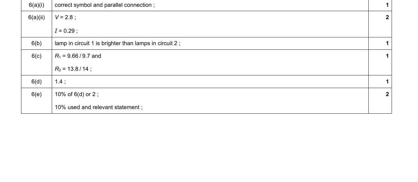 Mark scheme for IGCSE 0654 May/June 2024 Paper 63 Q6