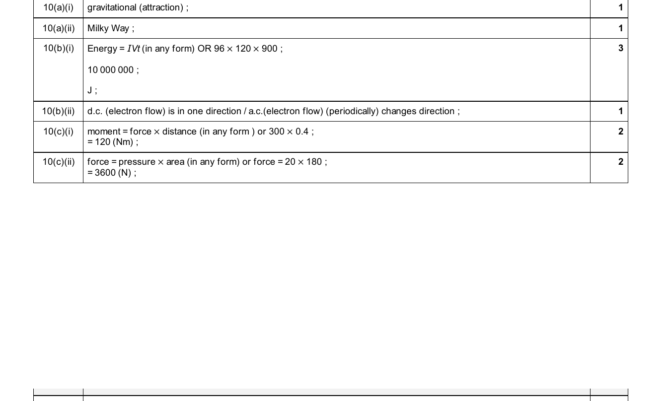 Mark scheme for IGCSE 0654 Jun 2025 Paper 31 Q10