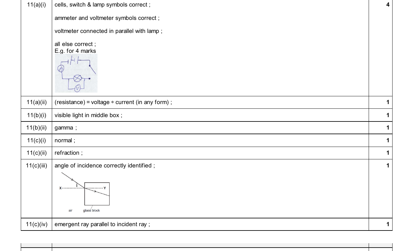 Mark scheme for IGCSE 0654 Jun 2025 Paper 31 Q11
