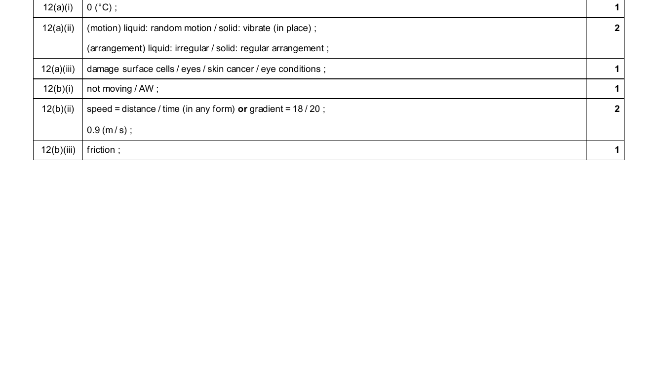 Mark scheme for IGCSE 0654 Jun 2025 Paper 31 Q12