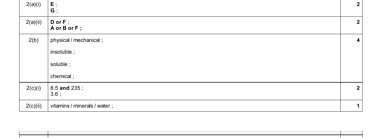 Mark scheme for IGCSE 0654 Jun 2025 Paper 31 Q2