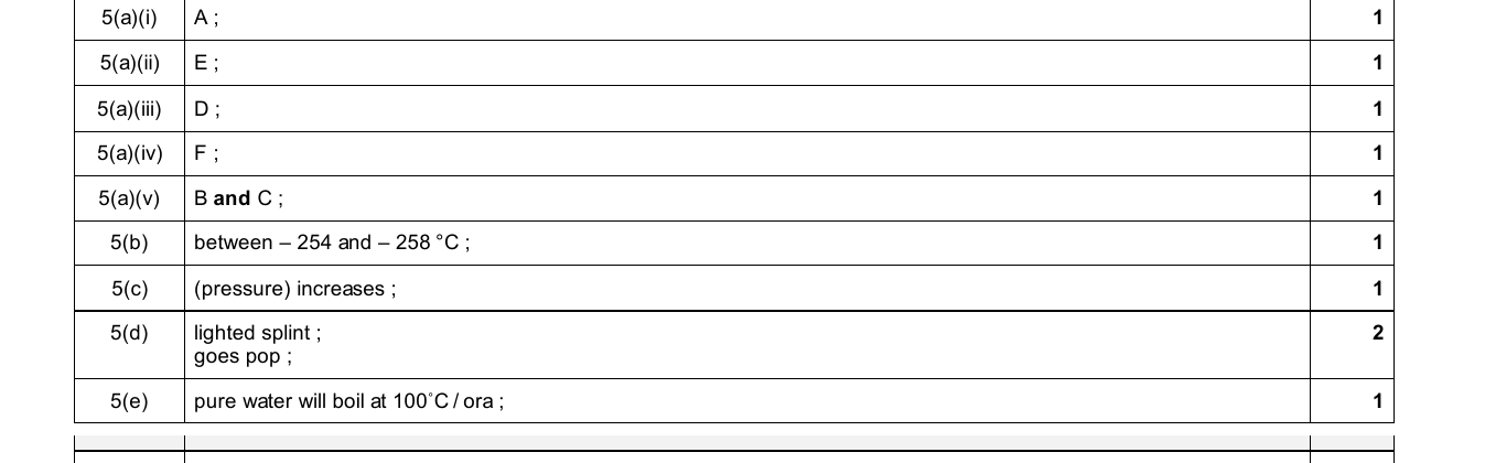 Mark scheme for IGCSE 0654 Jun 2025 Paper 31 Q5