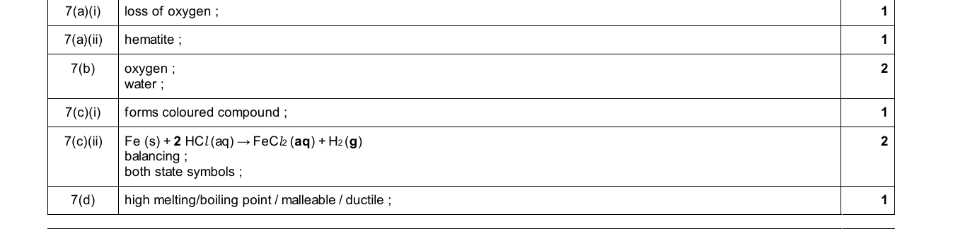 Mark scheme for IGCSE 0654 Jun 2025 Paper 31 Q7