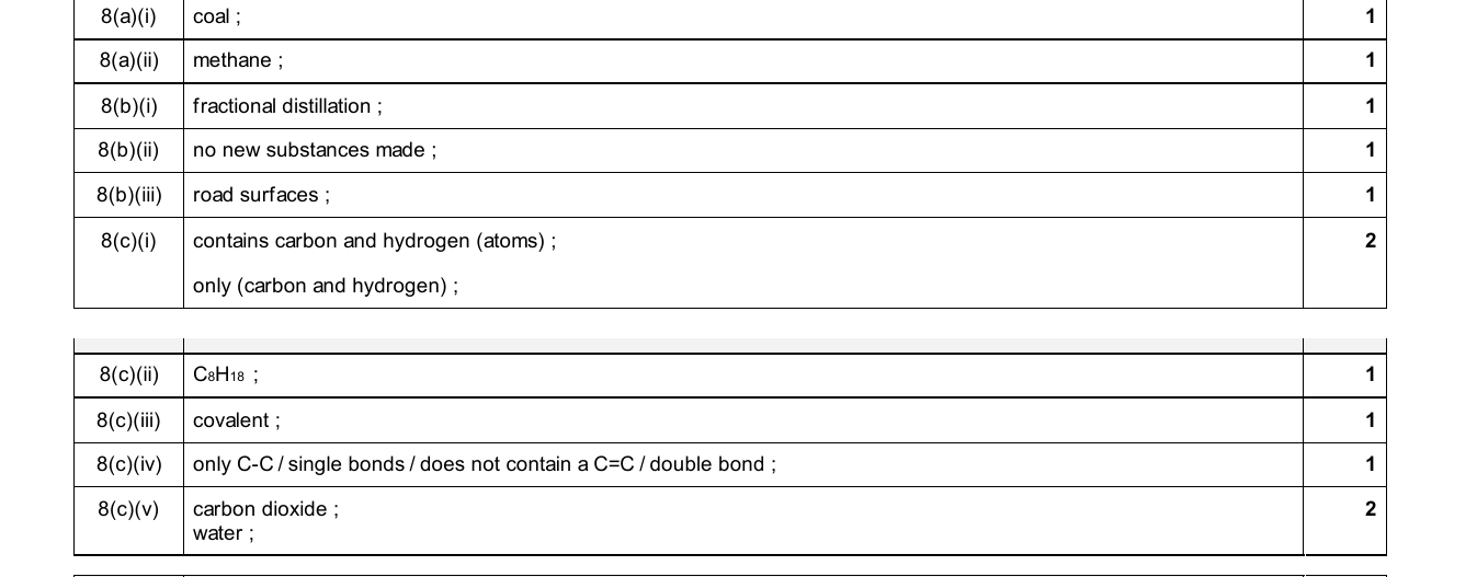 Mark scheme for IGCSE 0654 Jun 2025 Paper 31 Q8