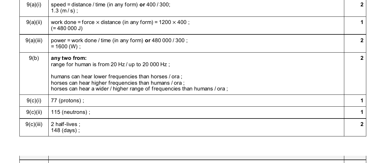 Mark scheme for IGCSE 0654 Jun 2025 Paper 31 Q9