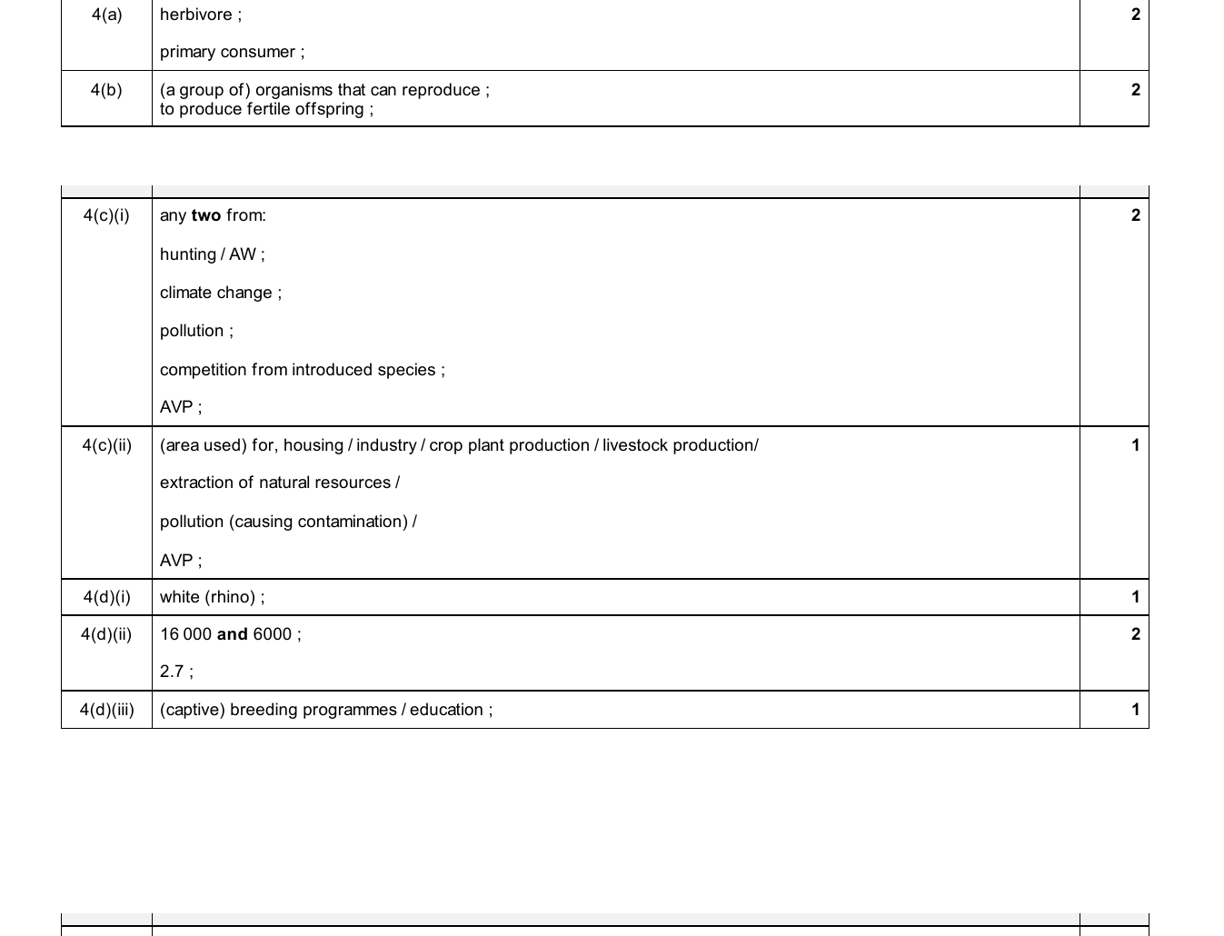 Mark scheme for IGCSE 0654 Jun 2025 Paper 32 Q4