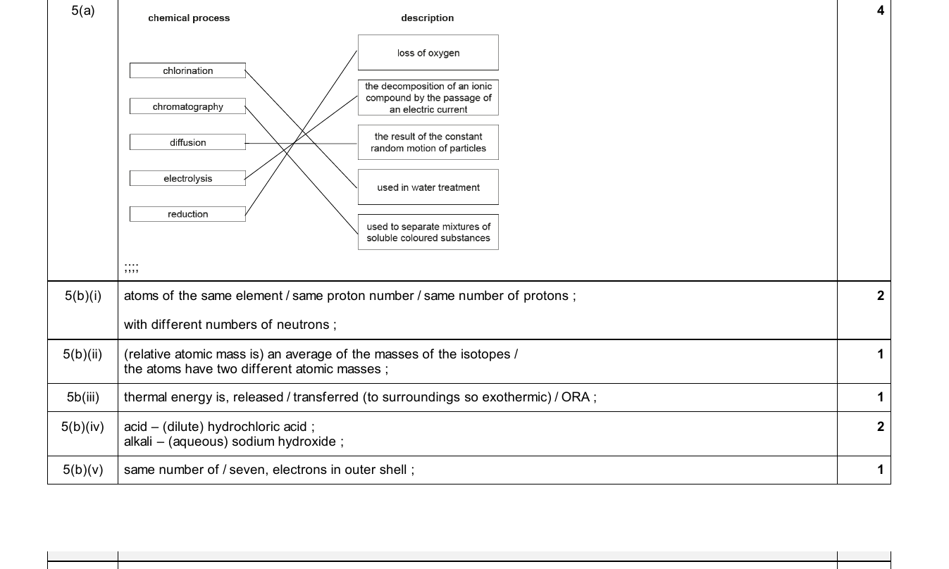 Mark scheme for IGCSE 0654 Jun 2025 Paper 32 Q5