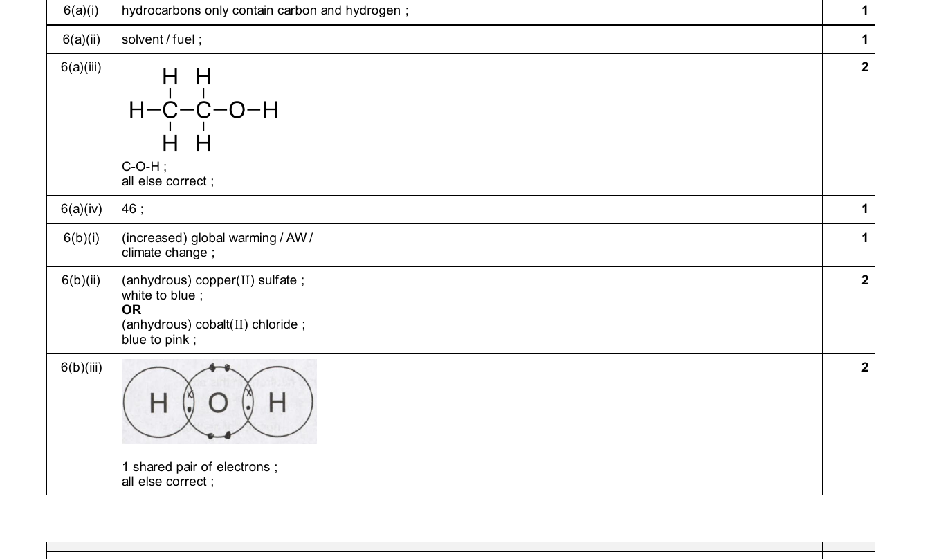Mark scheme for IGCSE 0654 Jun 2025 Paper 32 Q6