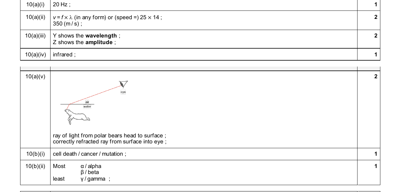 Mark scheme for IGCSE 0654 Jun 2025 Paper 33 Q10