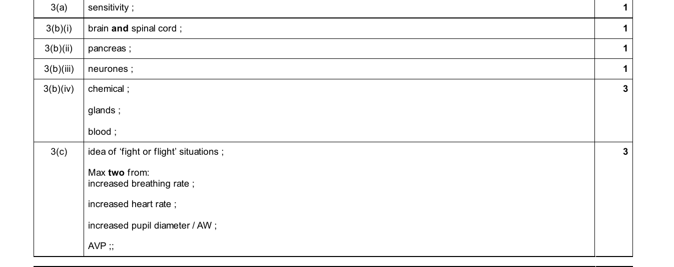Mark scheme for IGCSE 0654 Jun 2025 Paper 33 Q3
