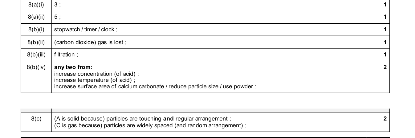 Mark scheme for IGCSE 0654 Jun 2025 Paper 33 Q8