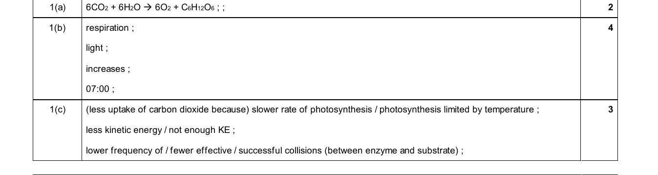 Mark scheme for IGCSE 0654 Jun 2025 Paper 41 Q1