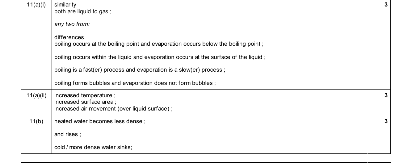 Mark scheme for IGCSE 0654 Jun 2025 Paper 41 Q11