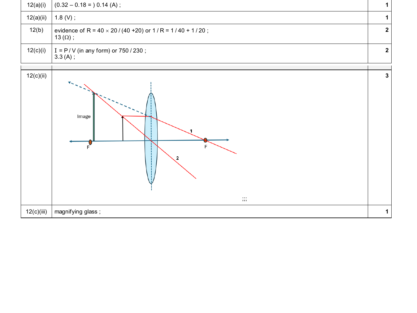 Mark scheme for IGCSE 0654 Jun 2025 Paper 41 Q12