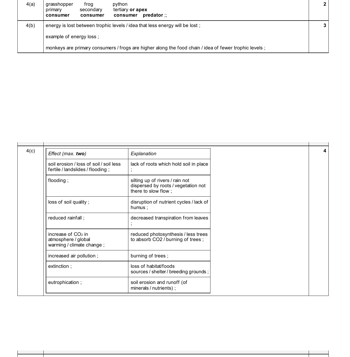 Mark scheme for IGCSE 0654 Jun 2025 Paper 41 Q4