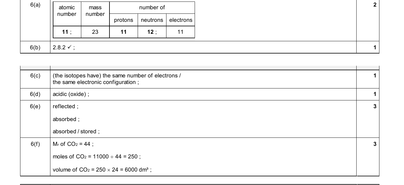 Mark scheme for IGCSE 0654 Jun 2025 Paper 41 Q6