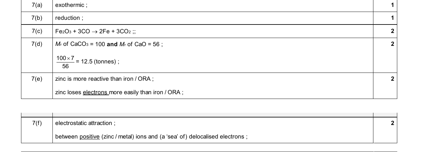 Mark scheme for IGCSE 0654 Jun 2025 Paper 41 Q7