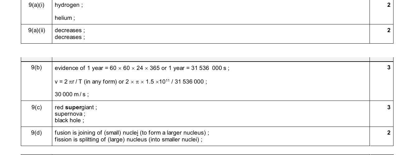 Mark scheme for IGCSE 0654 Jun 2025 Paper 41 Q9