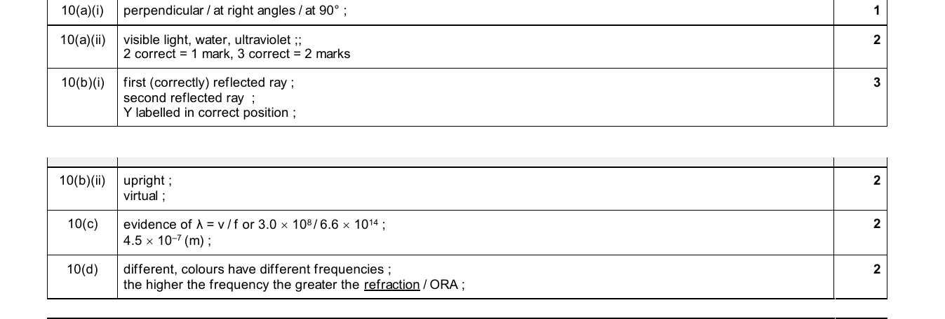 Mark scheme for IGCSE 0654 Jun 2025 Paper 42 Q10