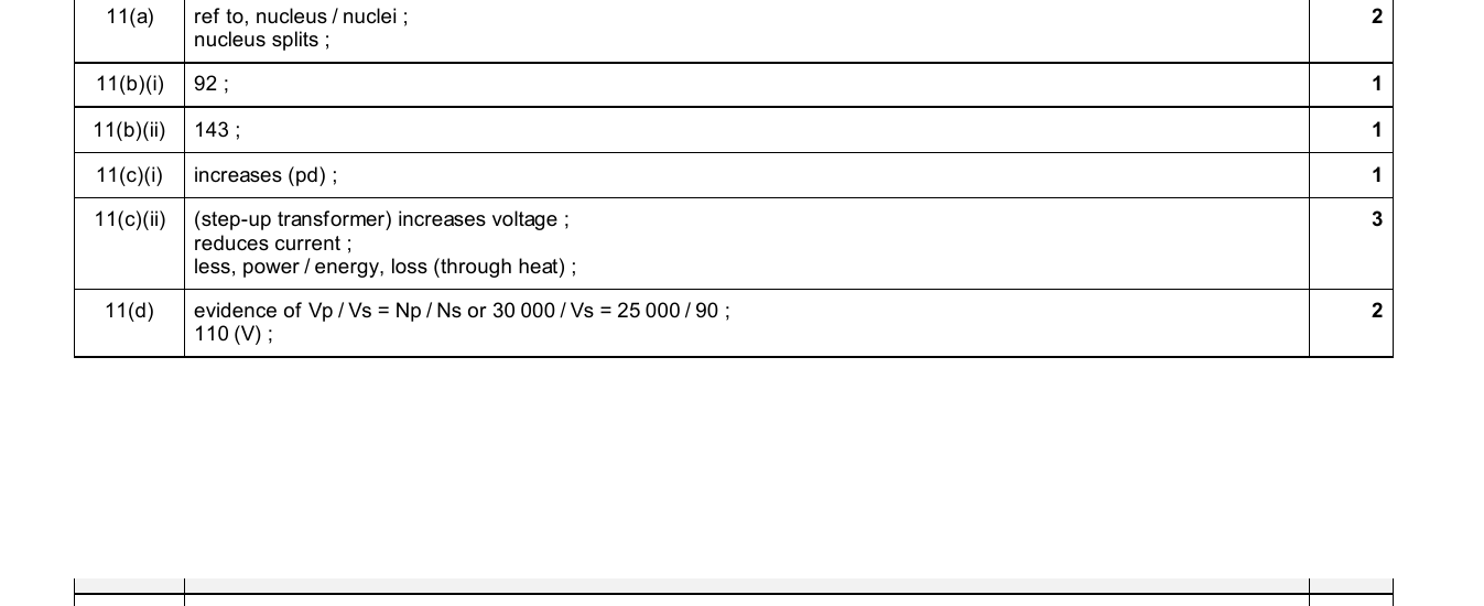 Mark scheme for IGCSE 0654 Jun 2025 Paper 42 Q11