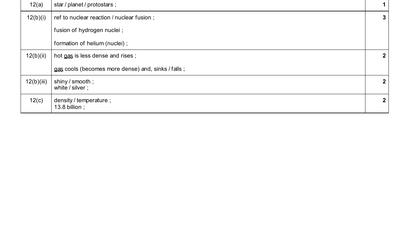 Mark scheme for IGCSE 0654 Jun 2025 Paper 42 Q12