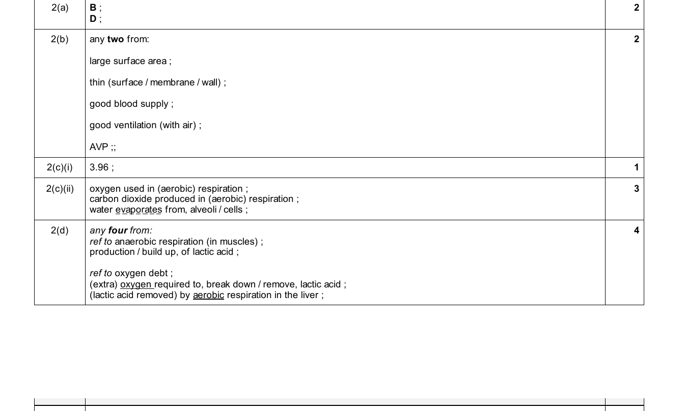 Mark scheme for IGCSE 0654 Jun 2025 Paper 42 Q2