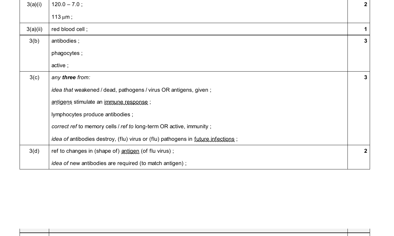 Mark scheme for IGCSE 0654 Jun 2025 Paper 42 Q3