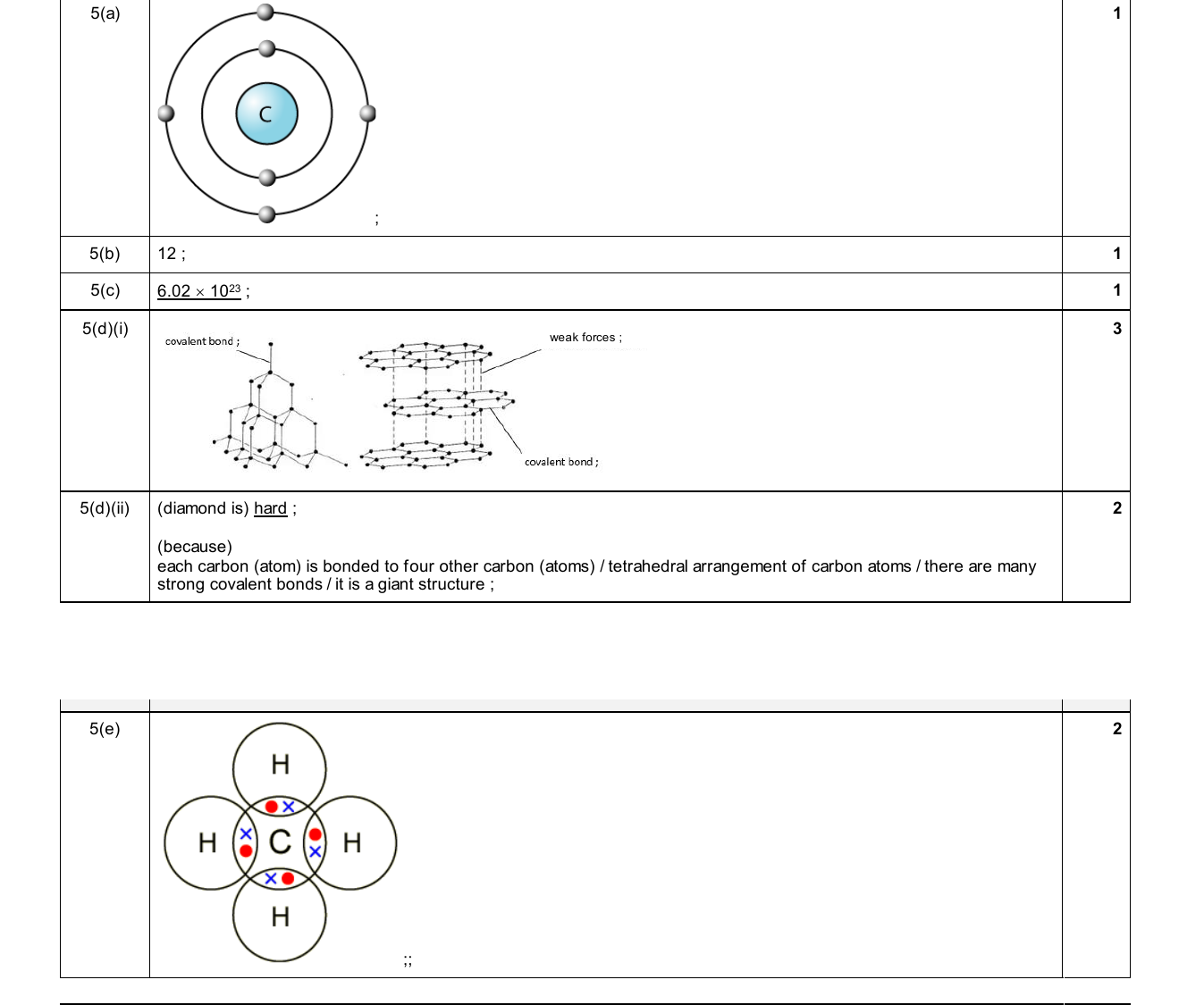 Mark scheme for IGCSE 0654 Jun 2025 Paper 42 Q5