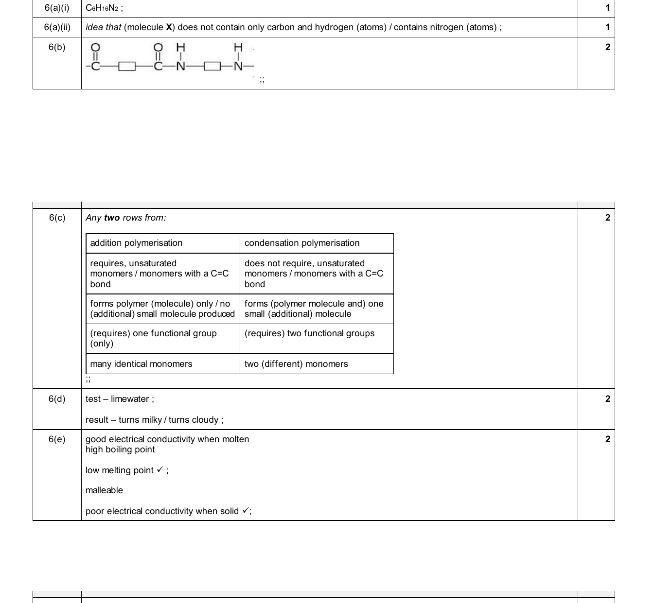 Mark scheme for IGCSE 0654 Jun 2025 Paper 42 Q6