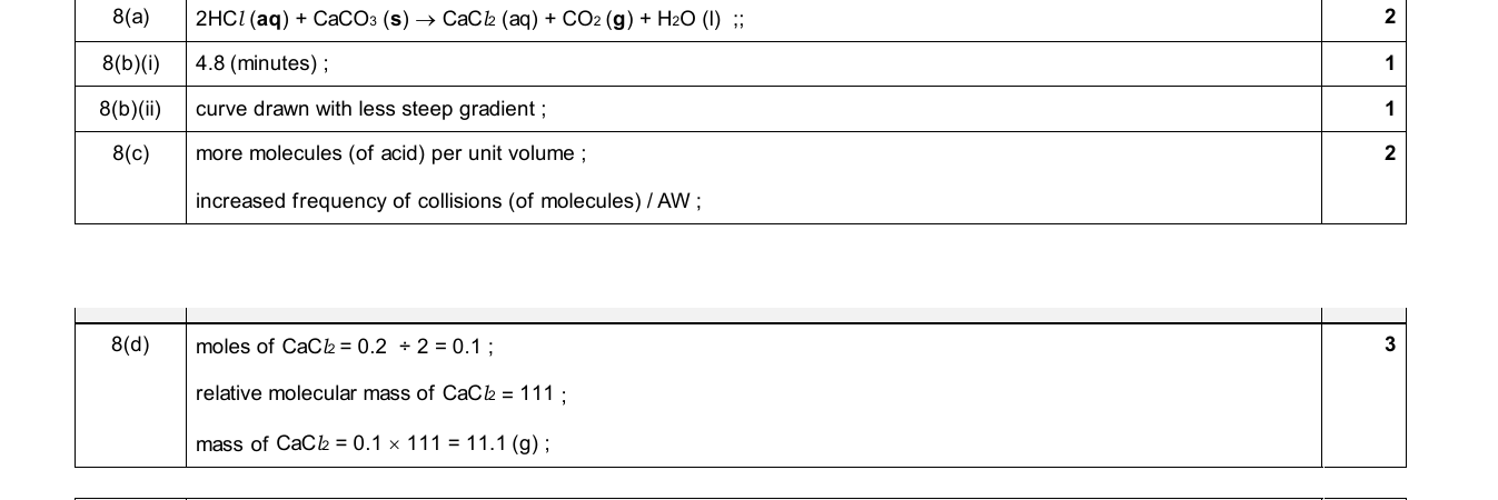 Mark scheme for IGCSE 0654 Jun 2025 Paper 42 Q8