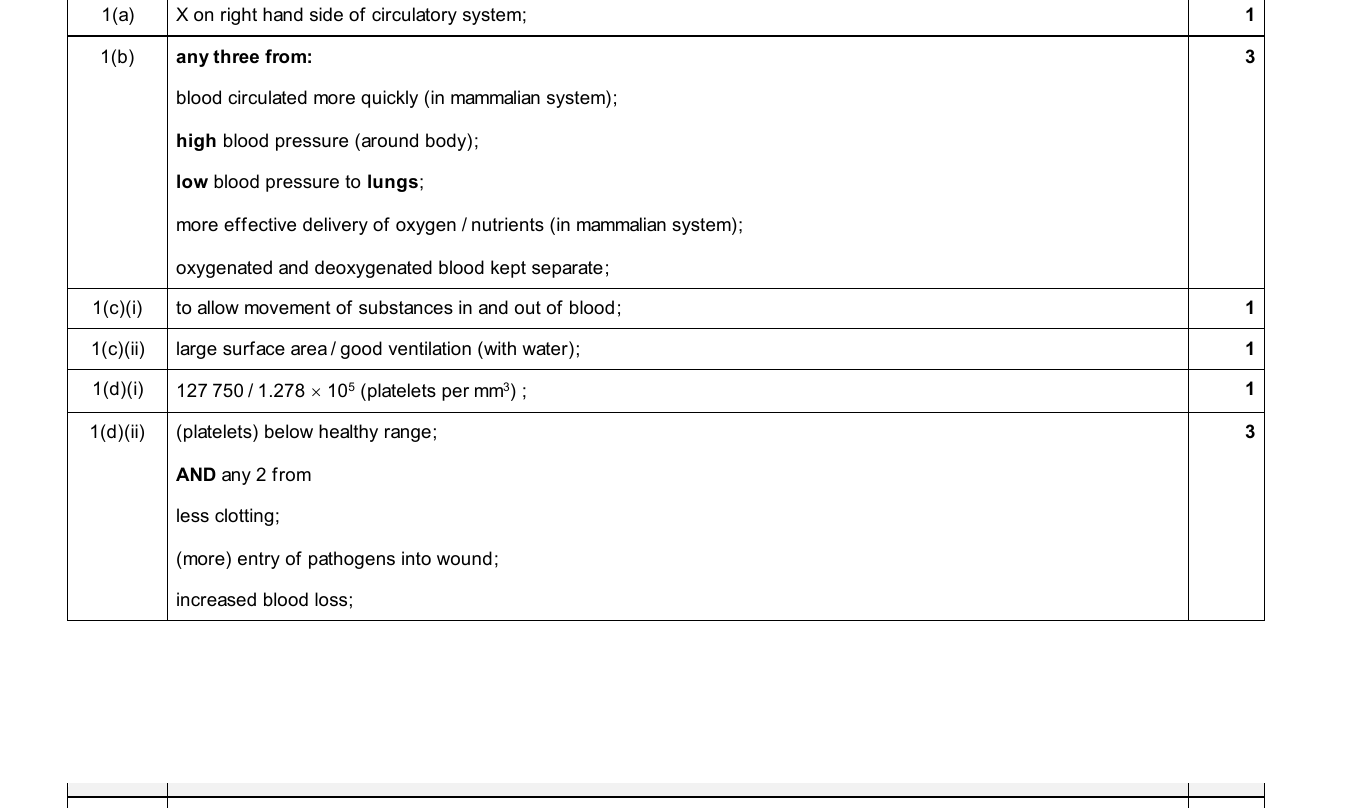 Mark scheme for IGCSE 0654 Jun 2025 Paper 43 Q1