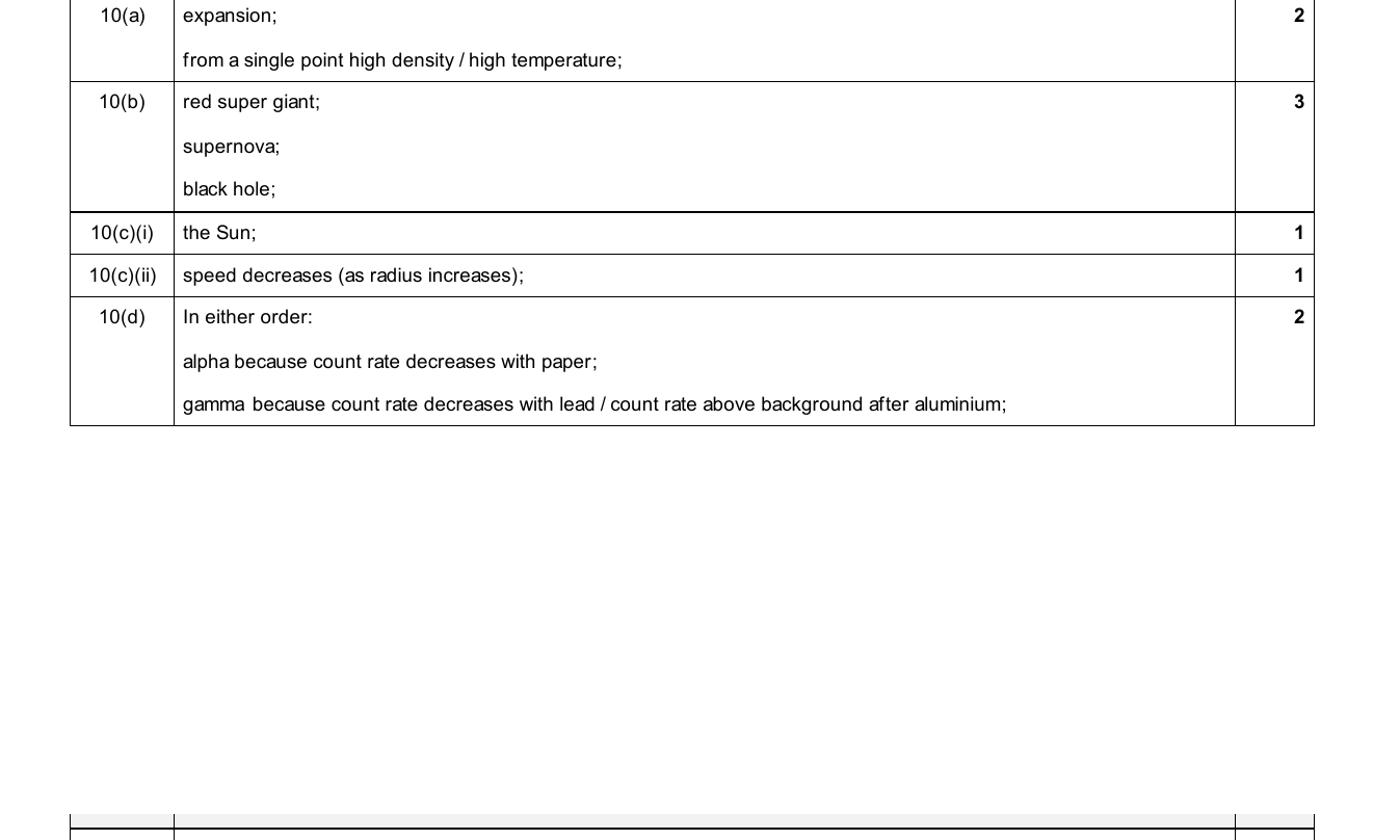 Mark scheme for IGCSE 0654 Jun 2025 Paper 43 Q10