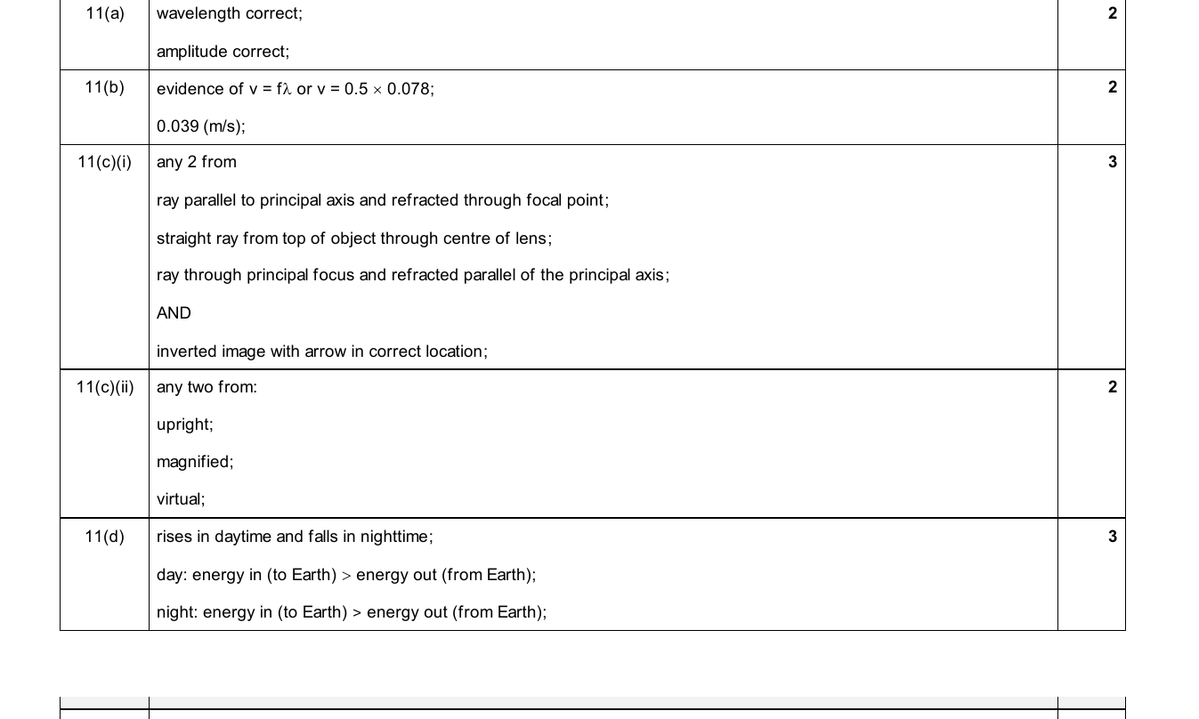 Mark scheme for IGCSE 0654 Jun 2025 Paper 43 Q11