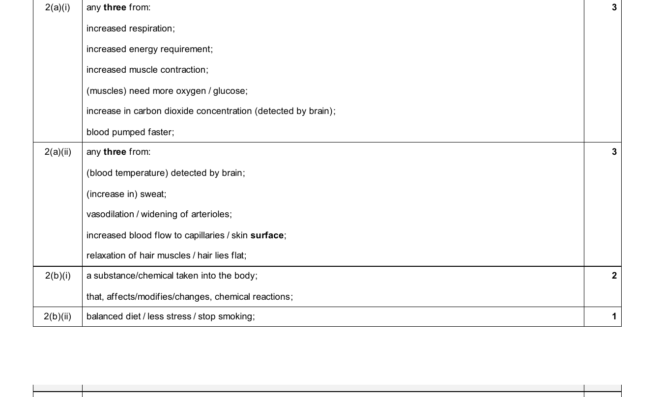 Mark scheme for IGCSE 0654 Jun 2025 Paper 43 Q2