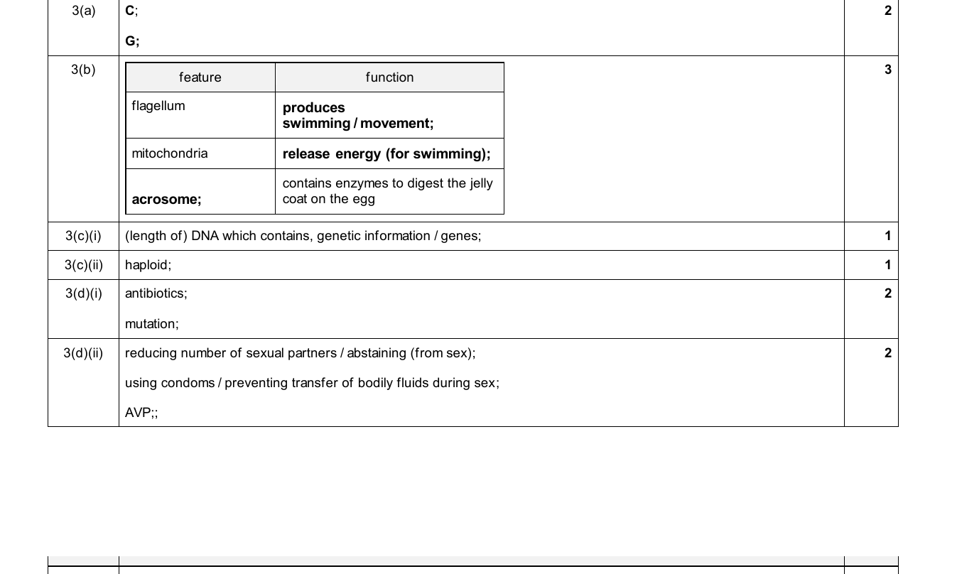 Mark scheme for IGCSE 0654 Jun 2025 Paper 43 Q3