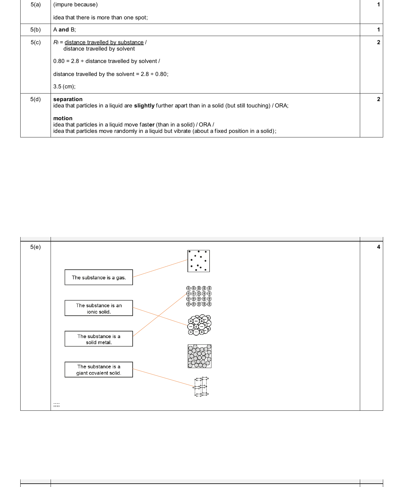 Mark scheme for IGCSE 0654 Jun 2025 Paper 43 Q5