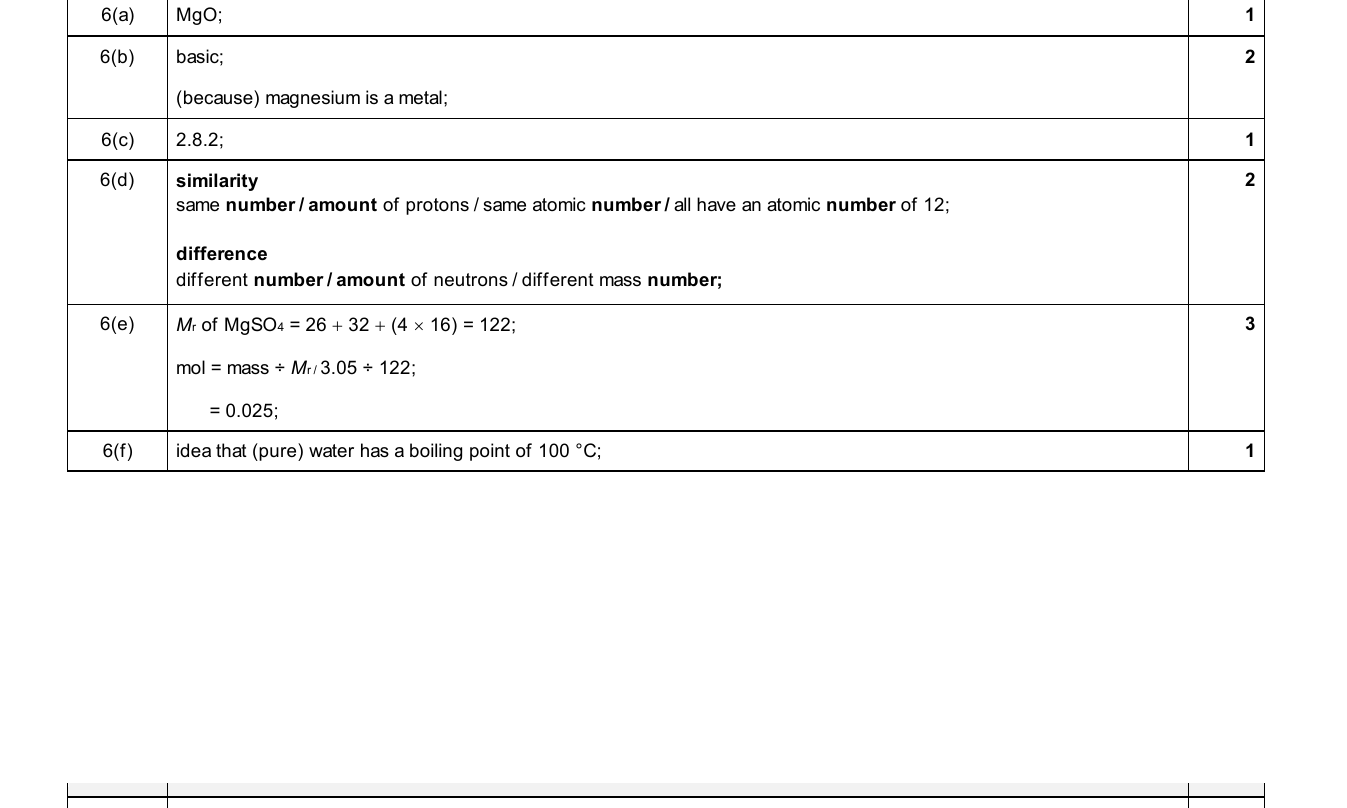 Mark scheme for IGCSE 0654 Jun 2025 Paper 43 Q6