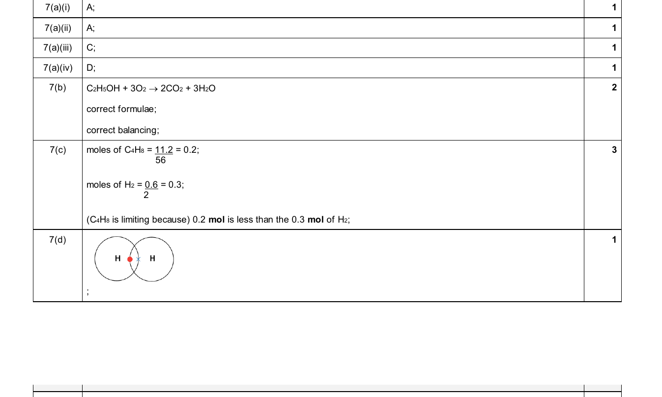 Mark scheme for IGCSE 0654 Jun 2025 Paper 43 Q7