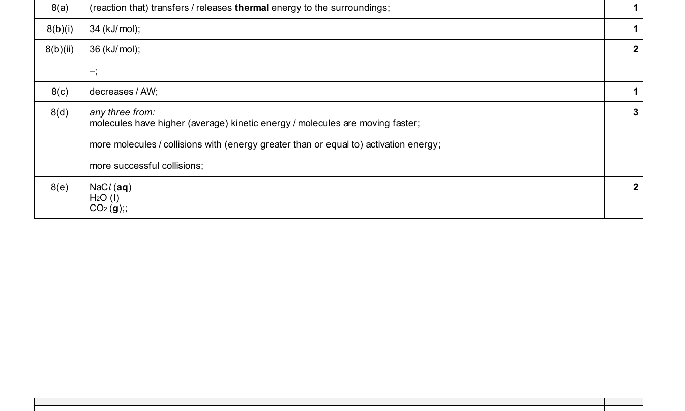 Mark scheme for IGCSE 0654 Jun 2025 Paper 43 Q8