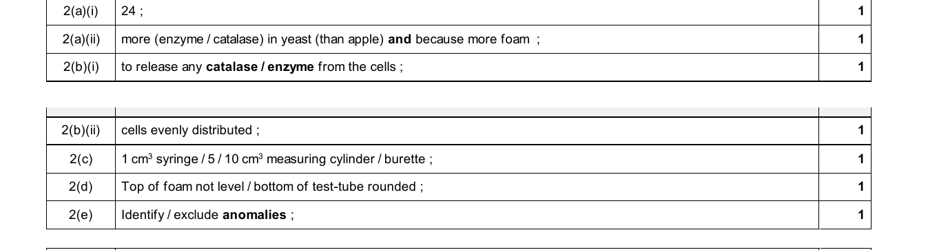 Mark scheme for IGCSE 0654 May/June 2025 Paper 61 Q2