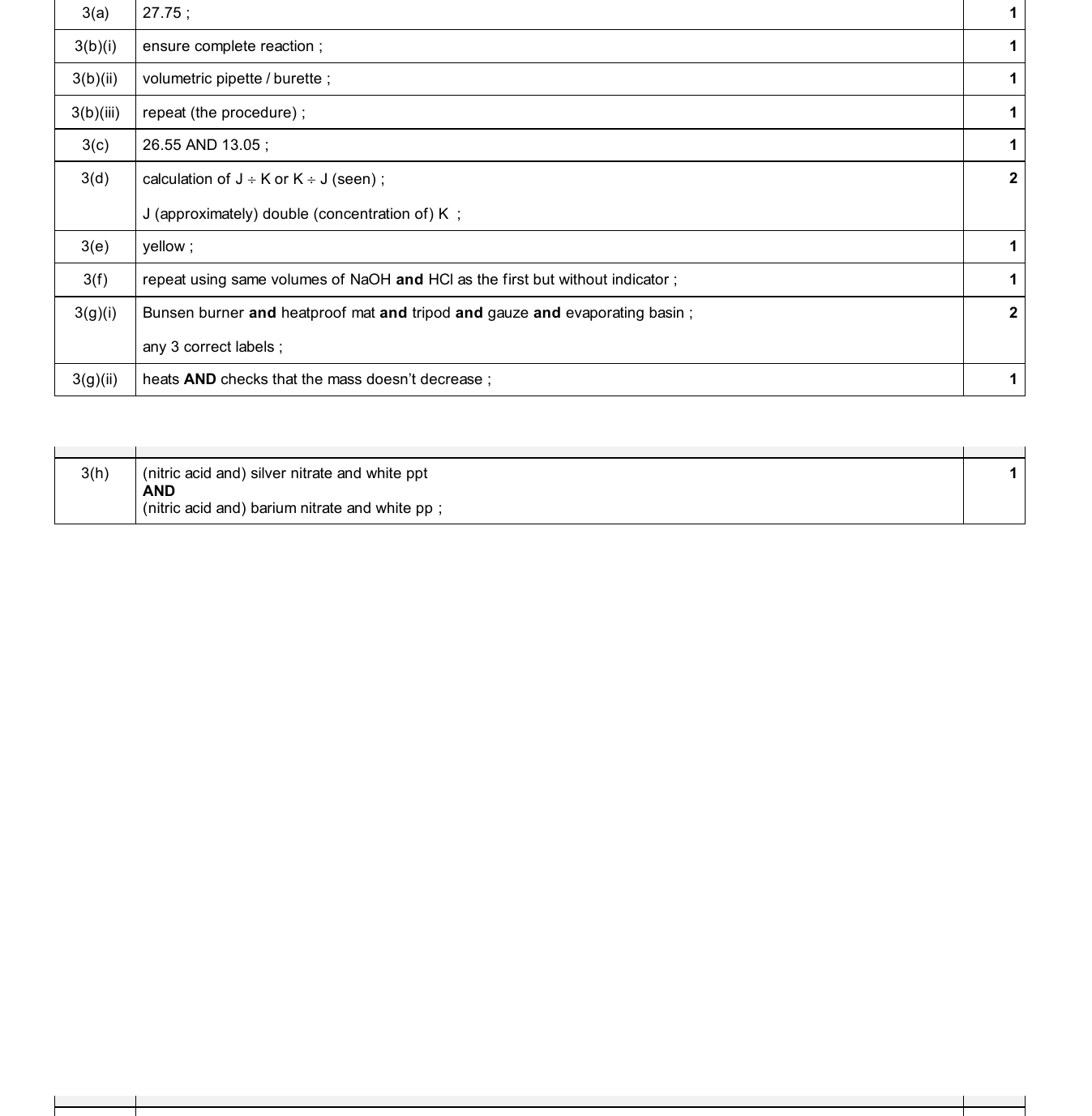 Mark scheme for IGCSE 0654 May/June 2025 Paper 61 Q3